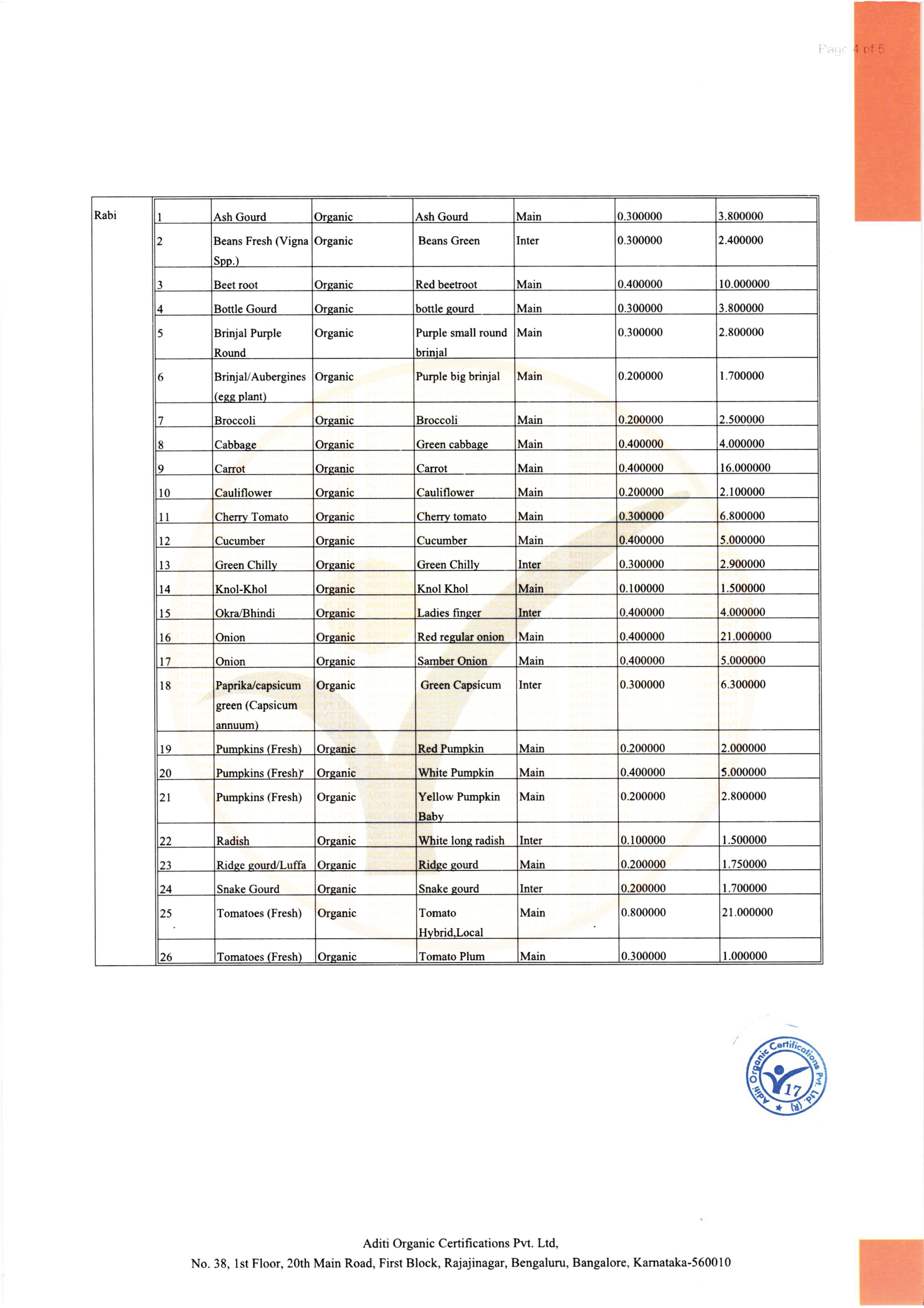 Happy Harvest Farms Certificates A-04