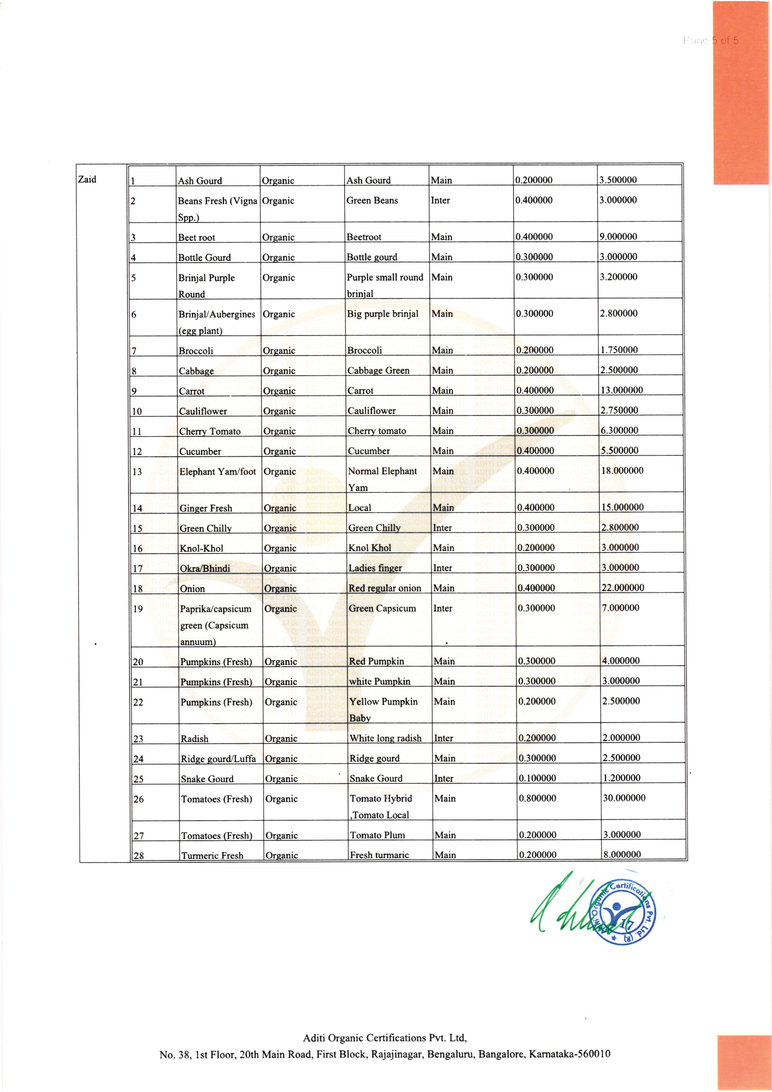 Happy Harvest Farms Certificates A-05