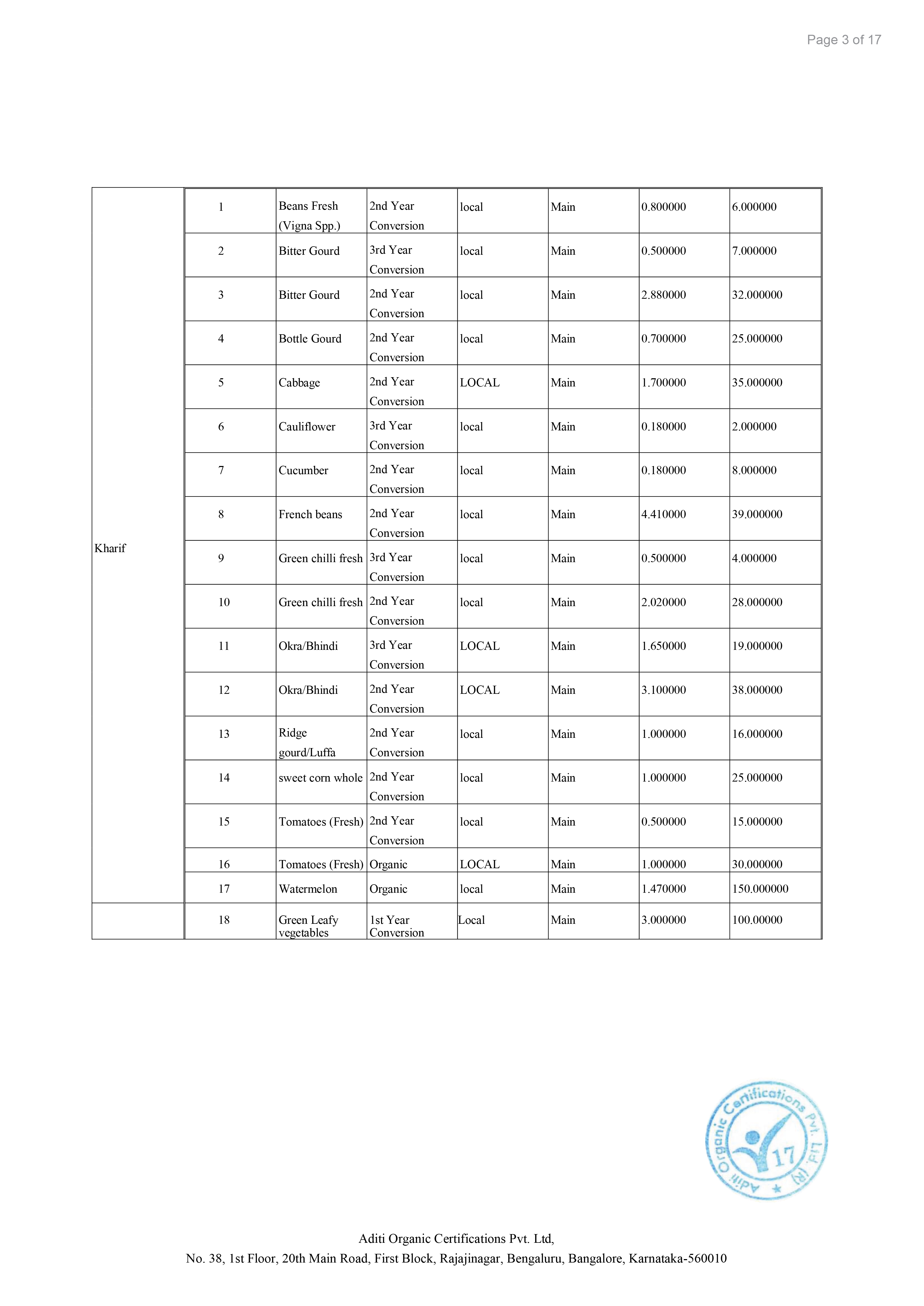 NG Certificates B-03