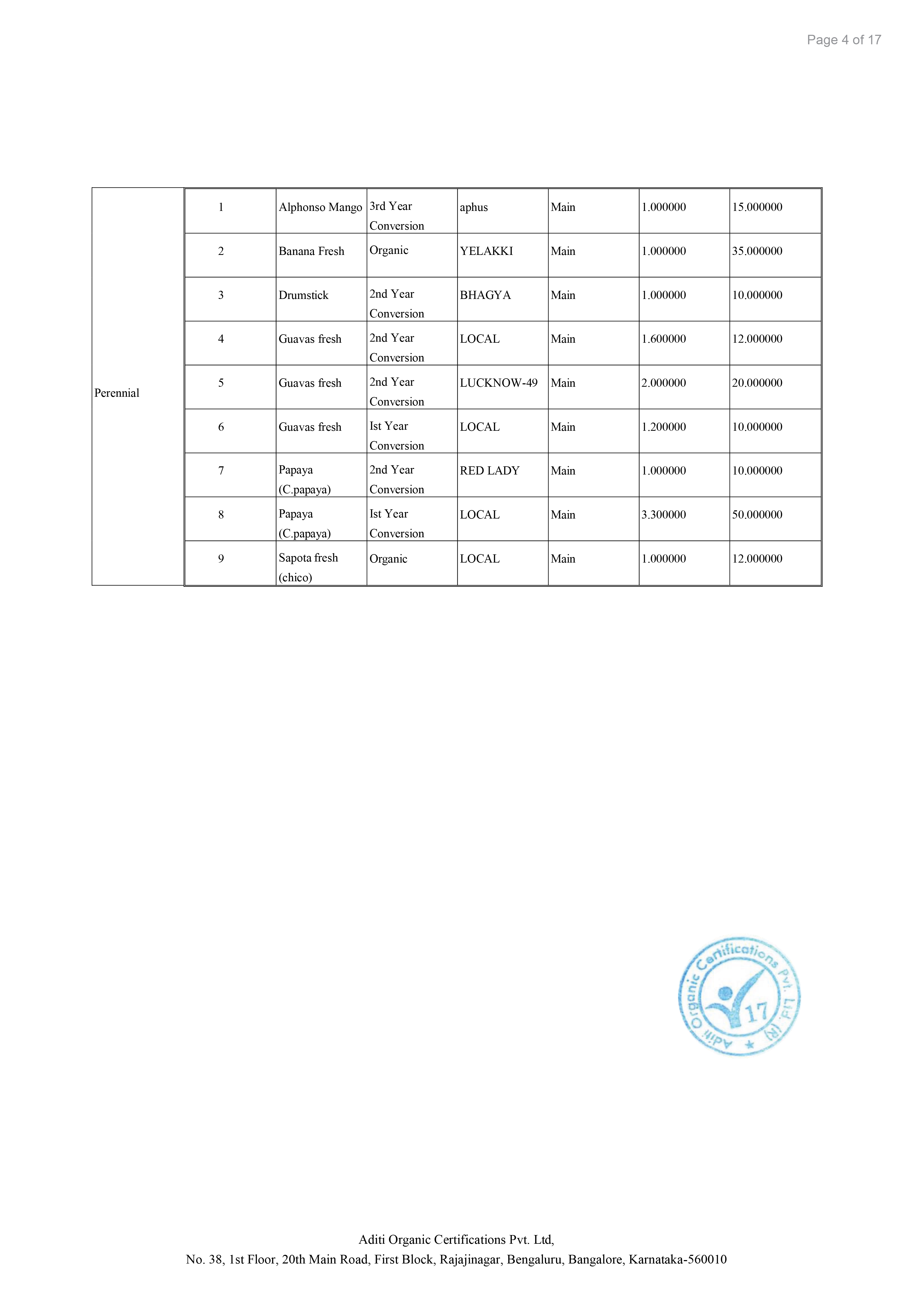NG Certificates B-04