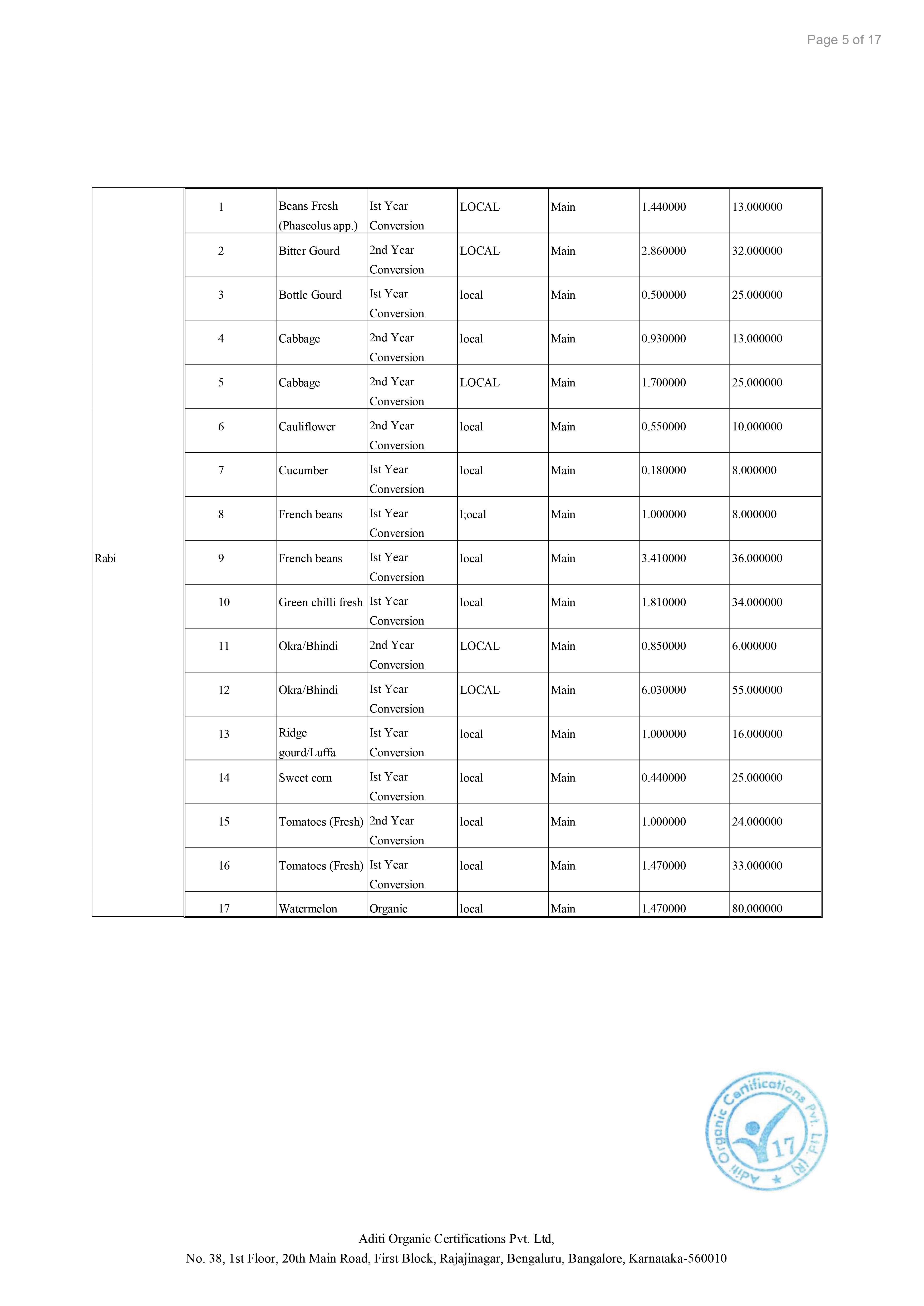 NG Certificates B-05