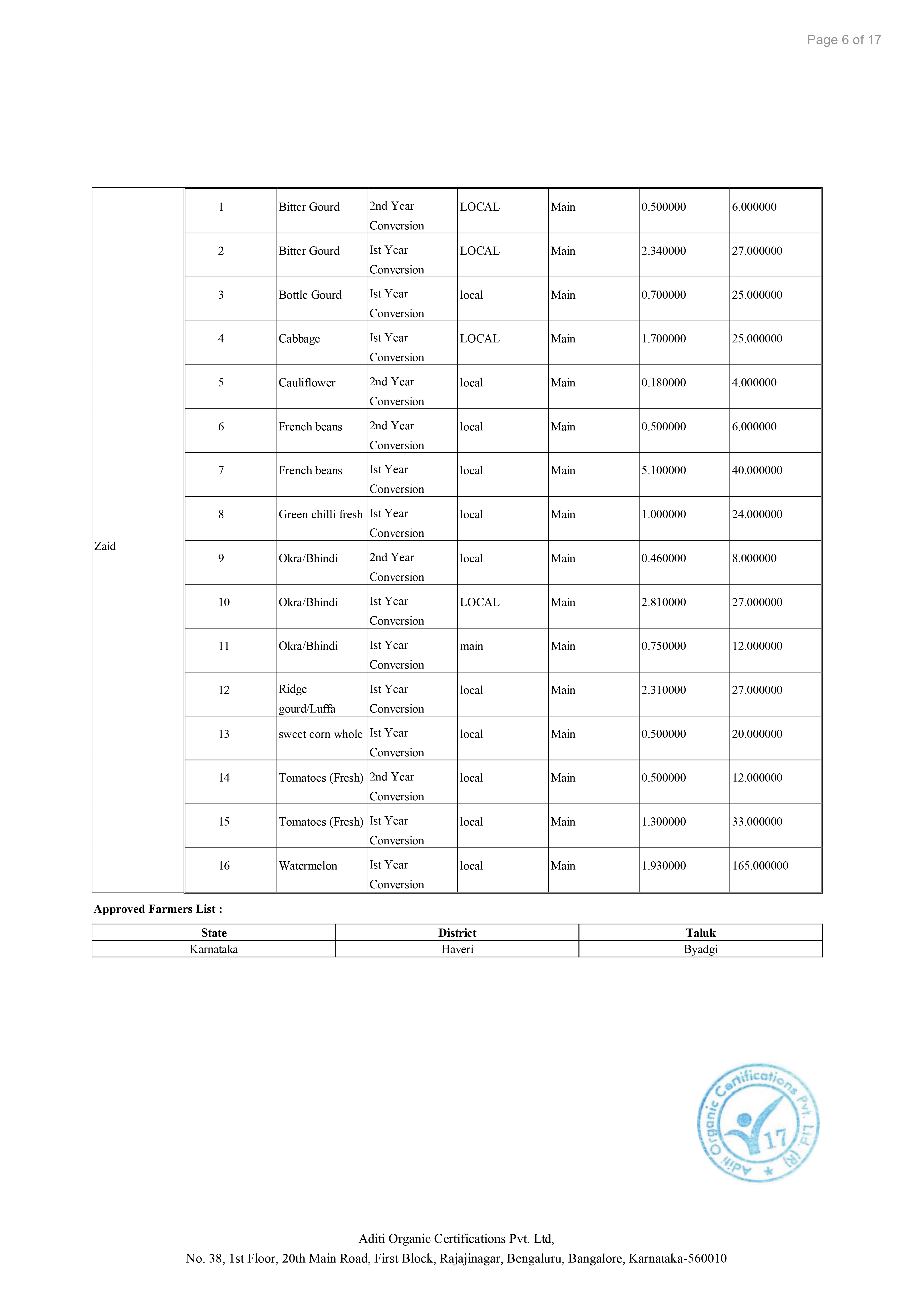 NG Certificates B-06