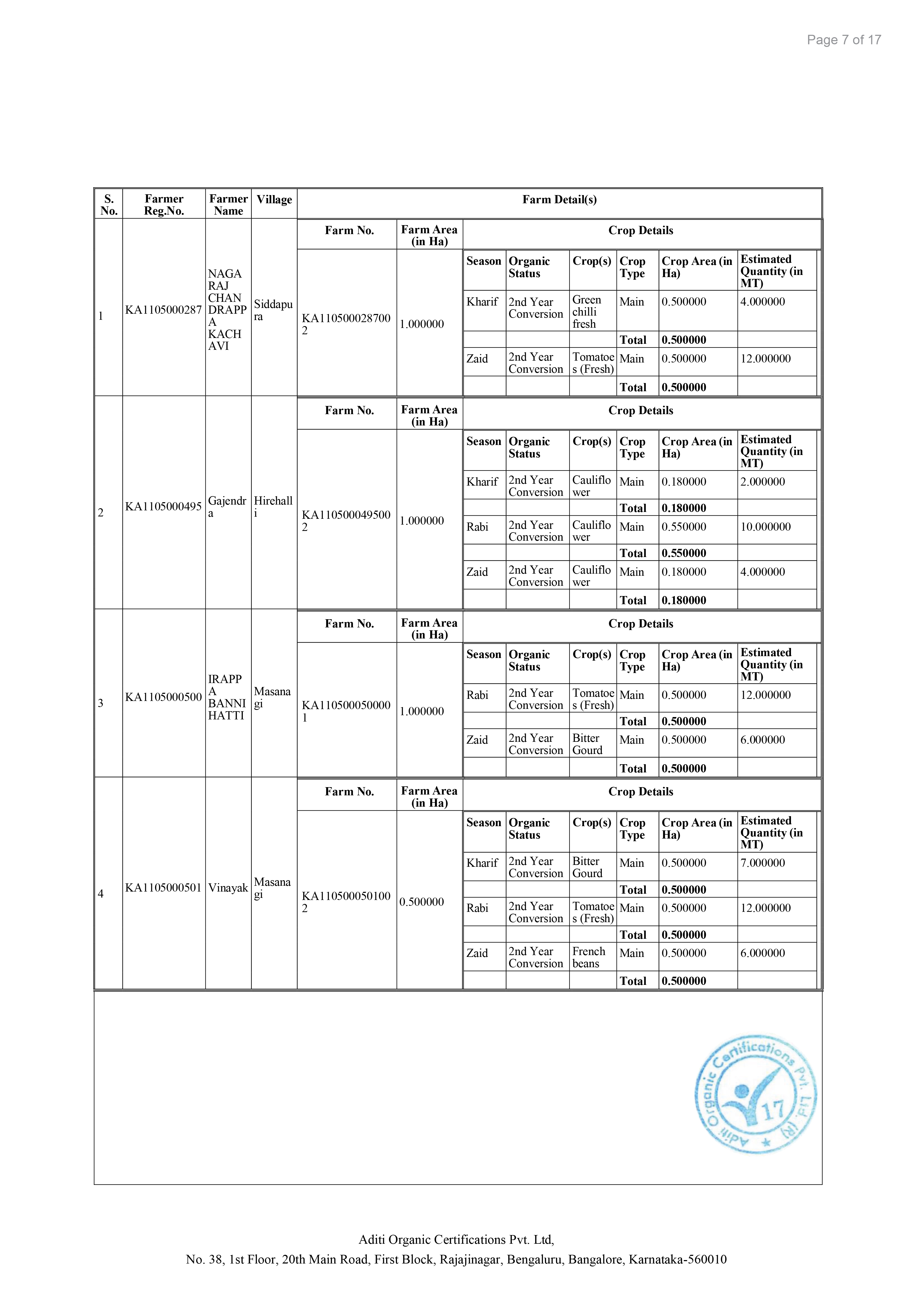 NG Certificates B-07