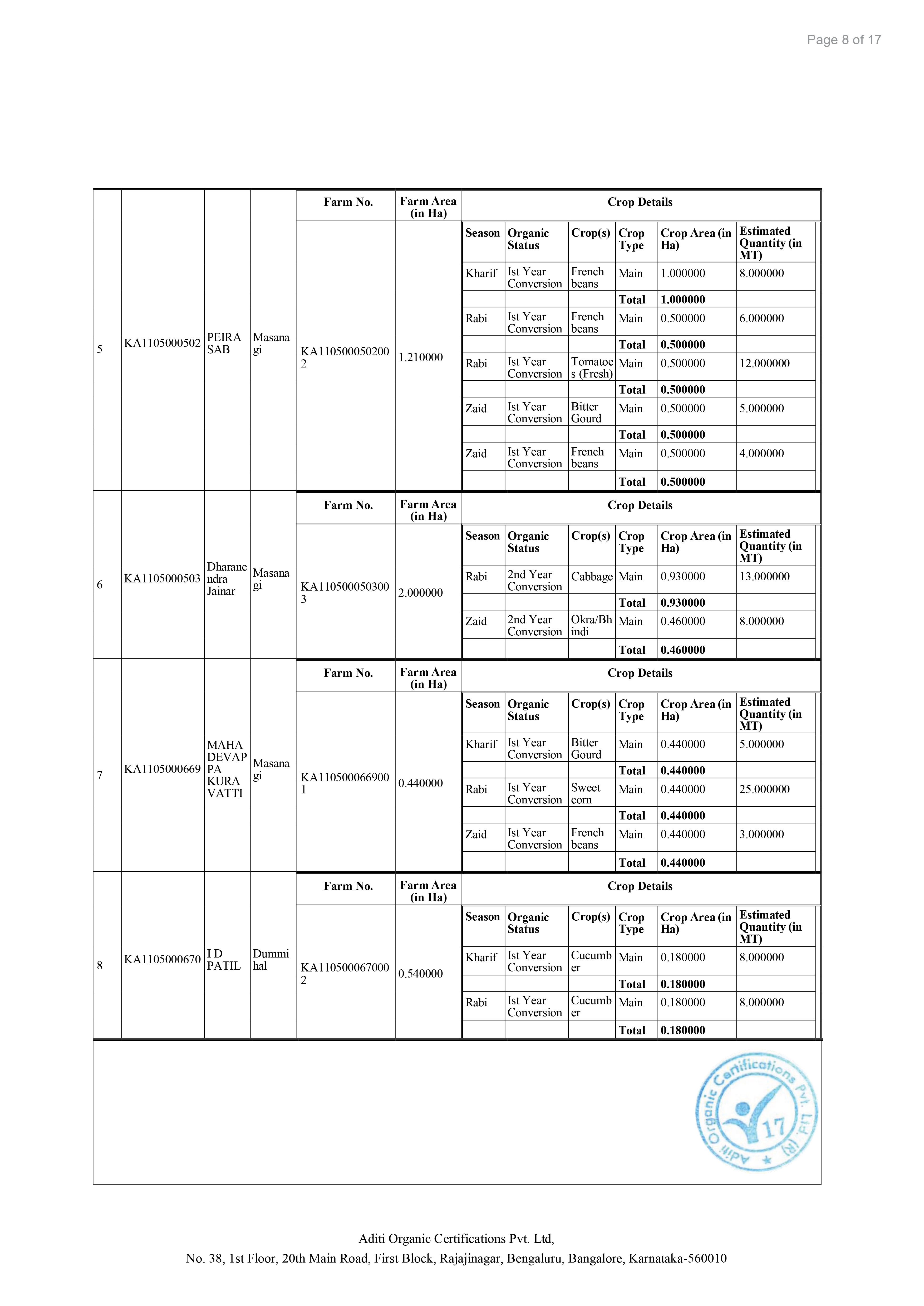 NG Certificates B-08