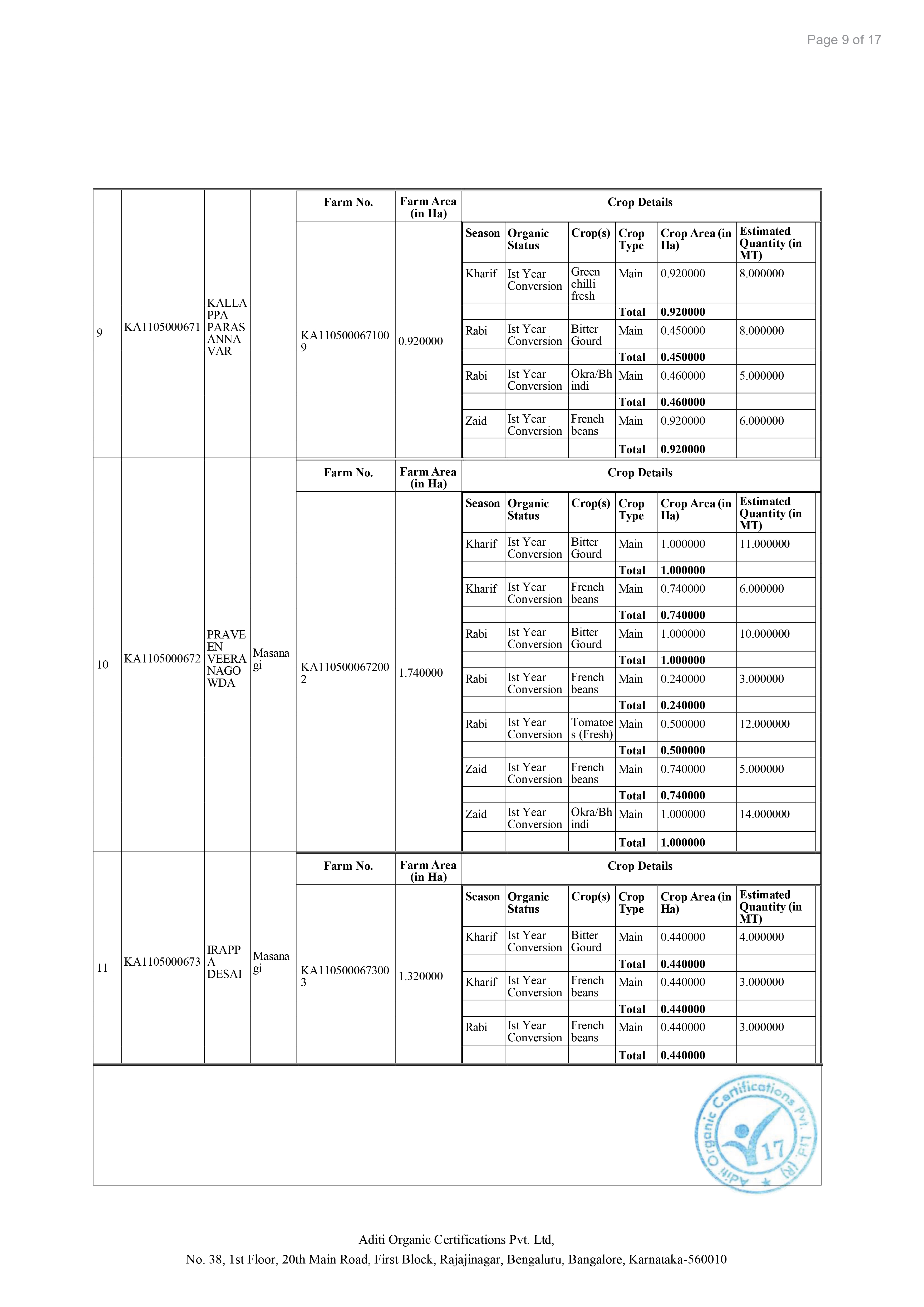 NG Certificates B-09
