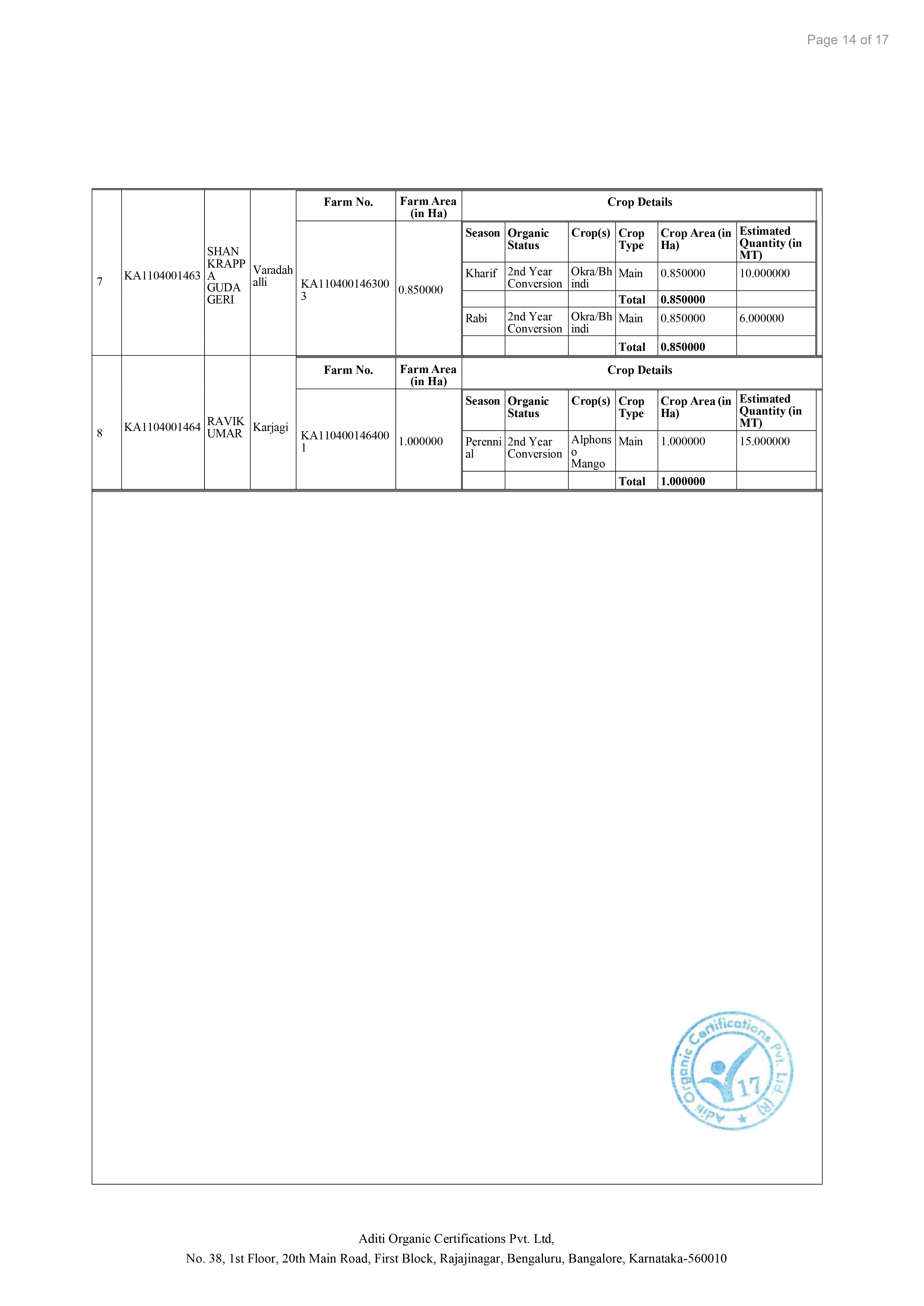 NG Certificates B-14