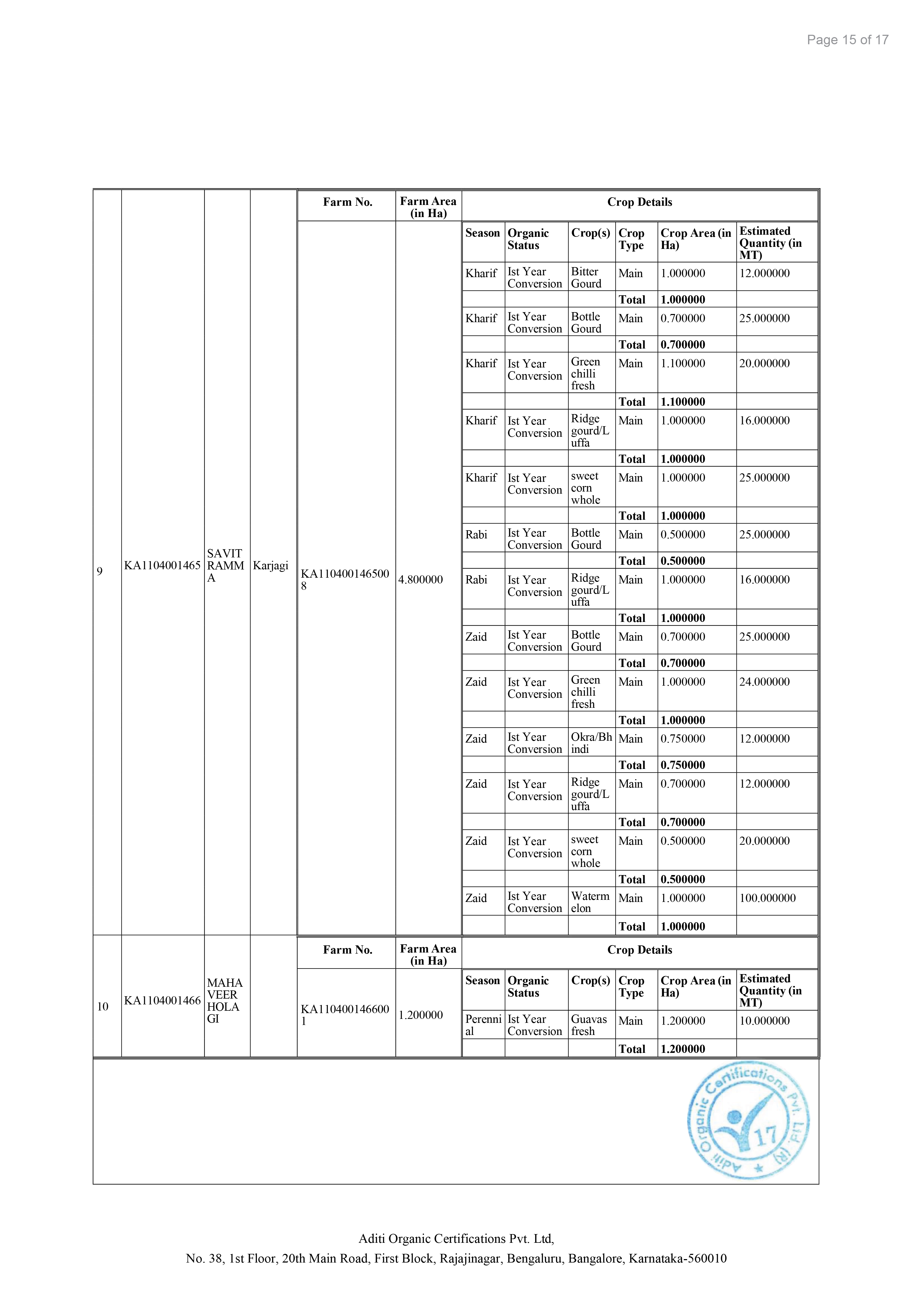 NG Certificates B-15