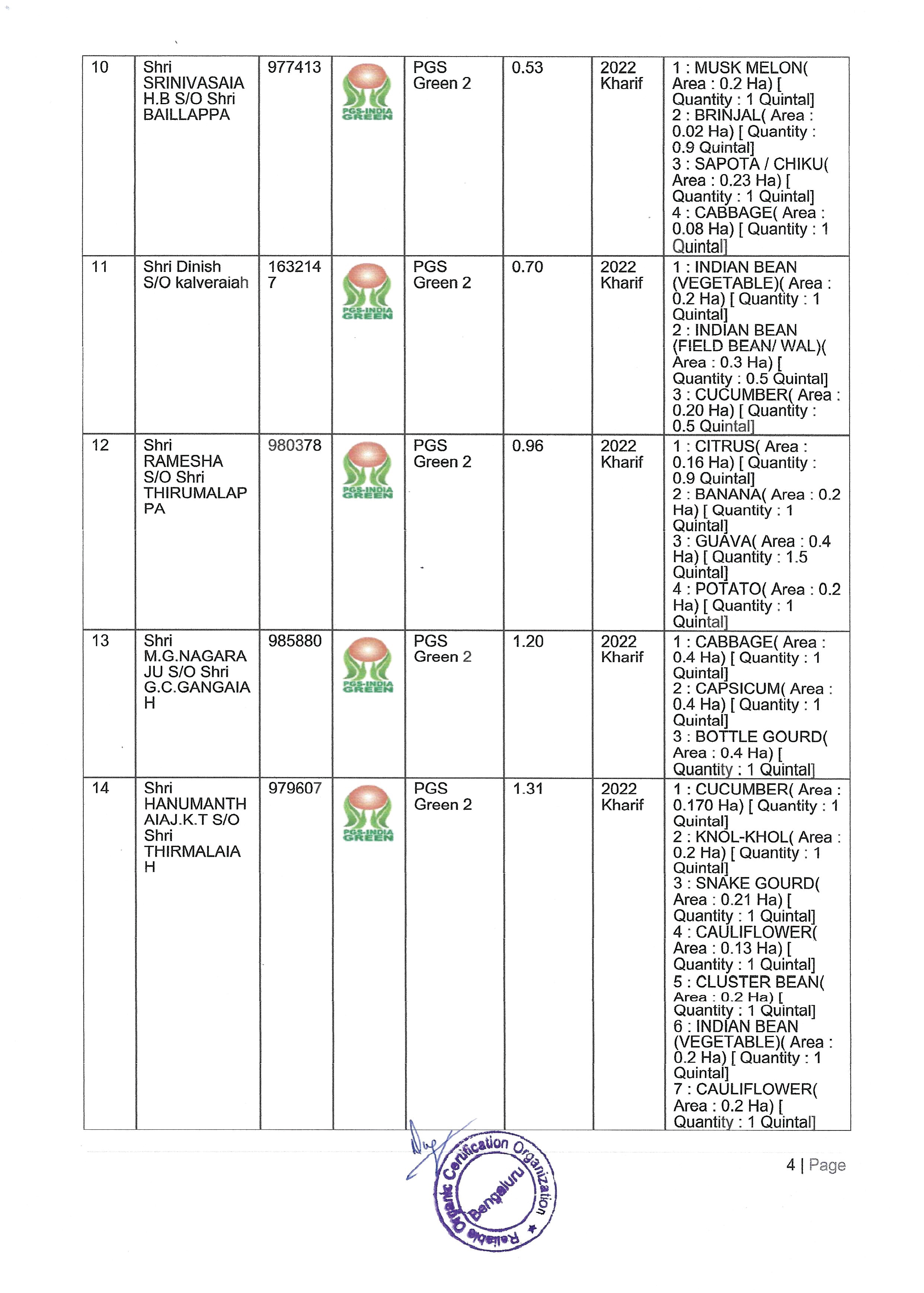 Shivganga Certificates D-04