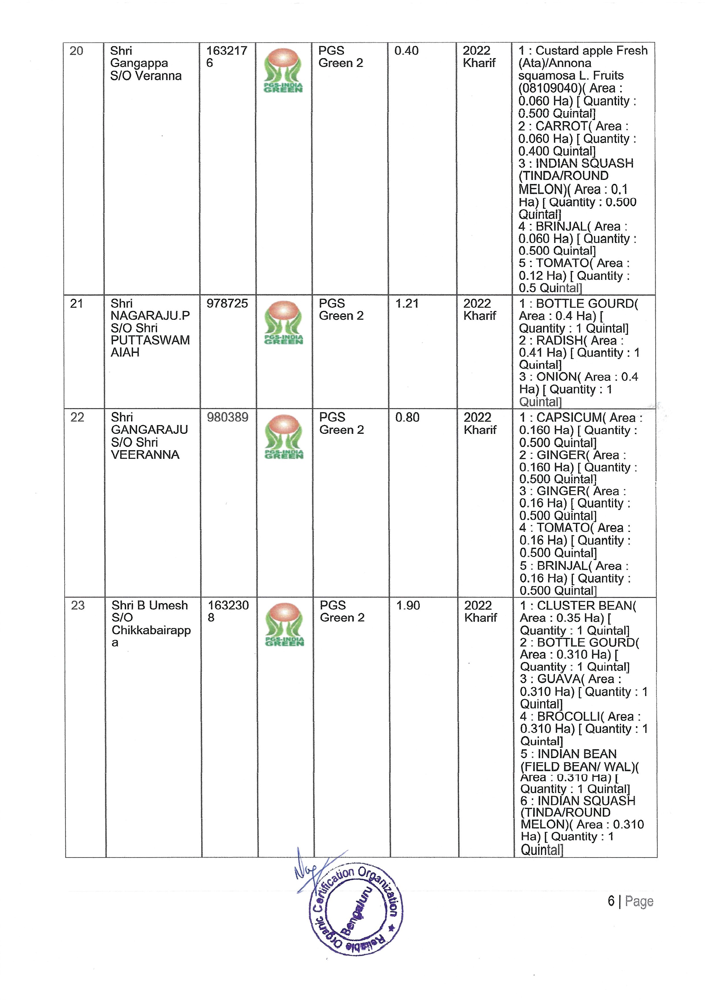 Shivganga Certificates D-06