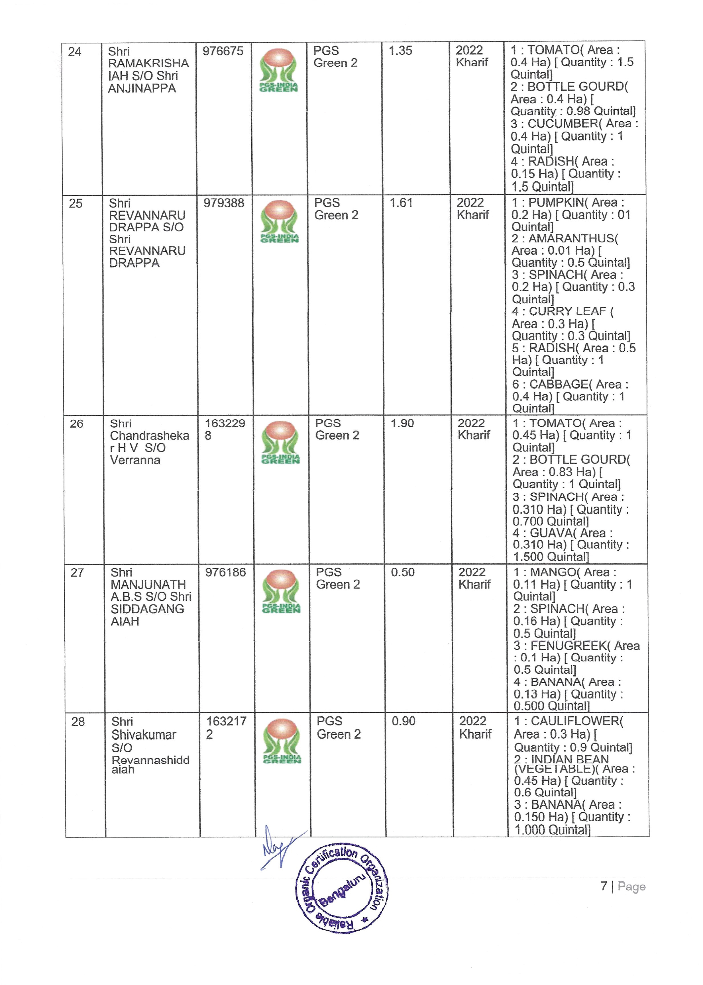 Shivganga Certificates D-07
