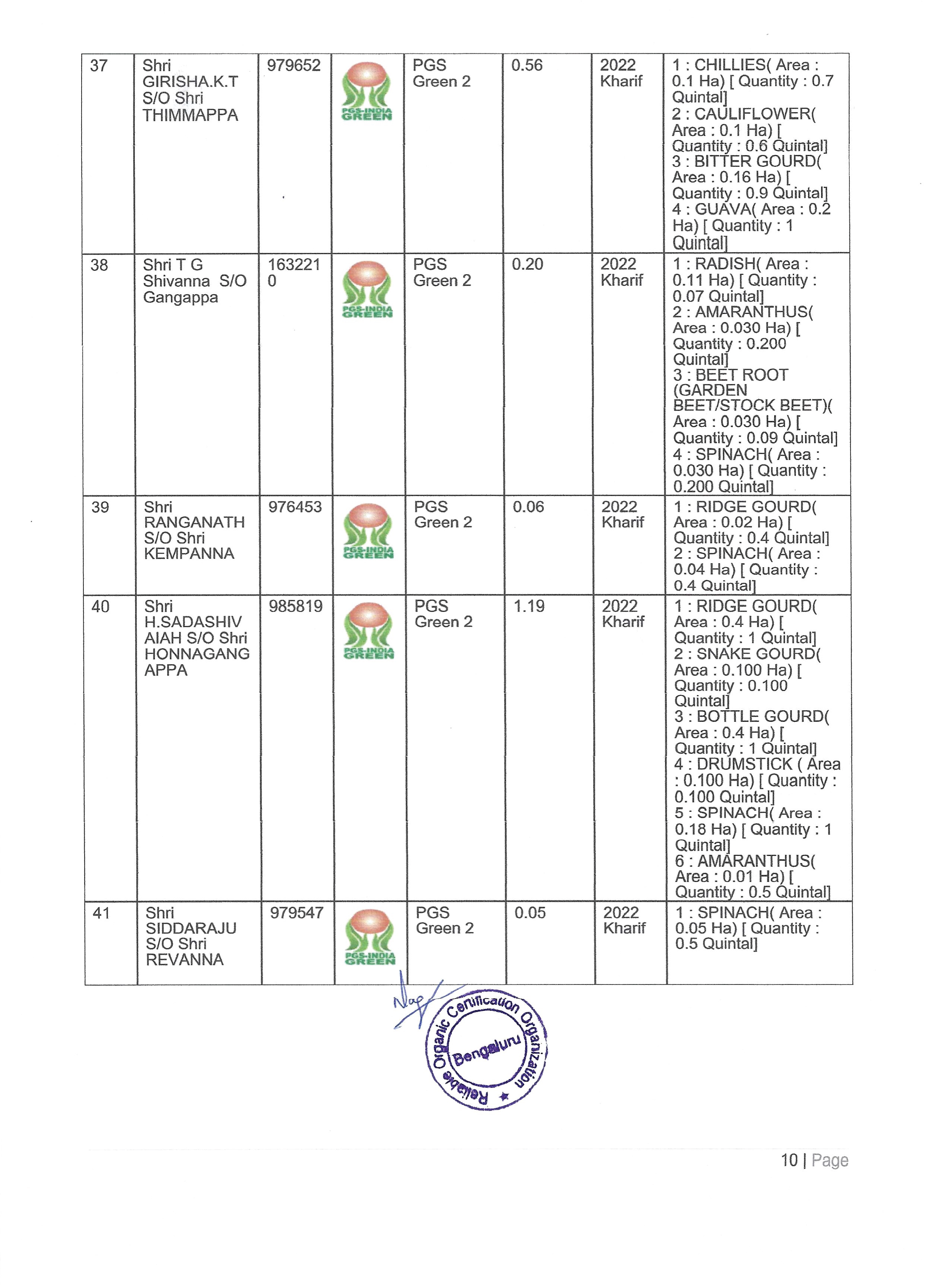 Shivganga Certificates D-10