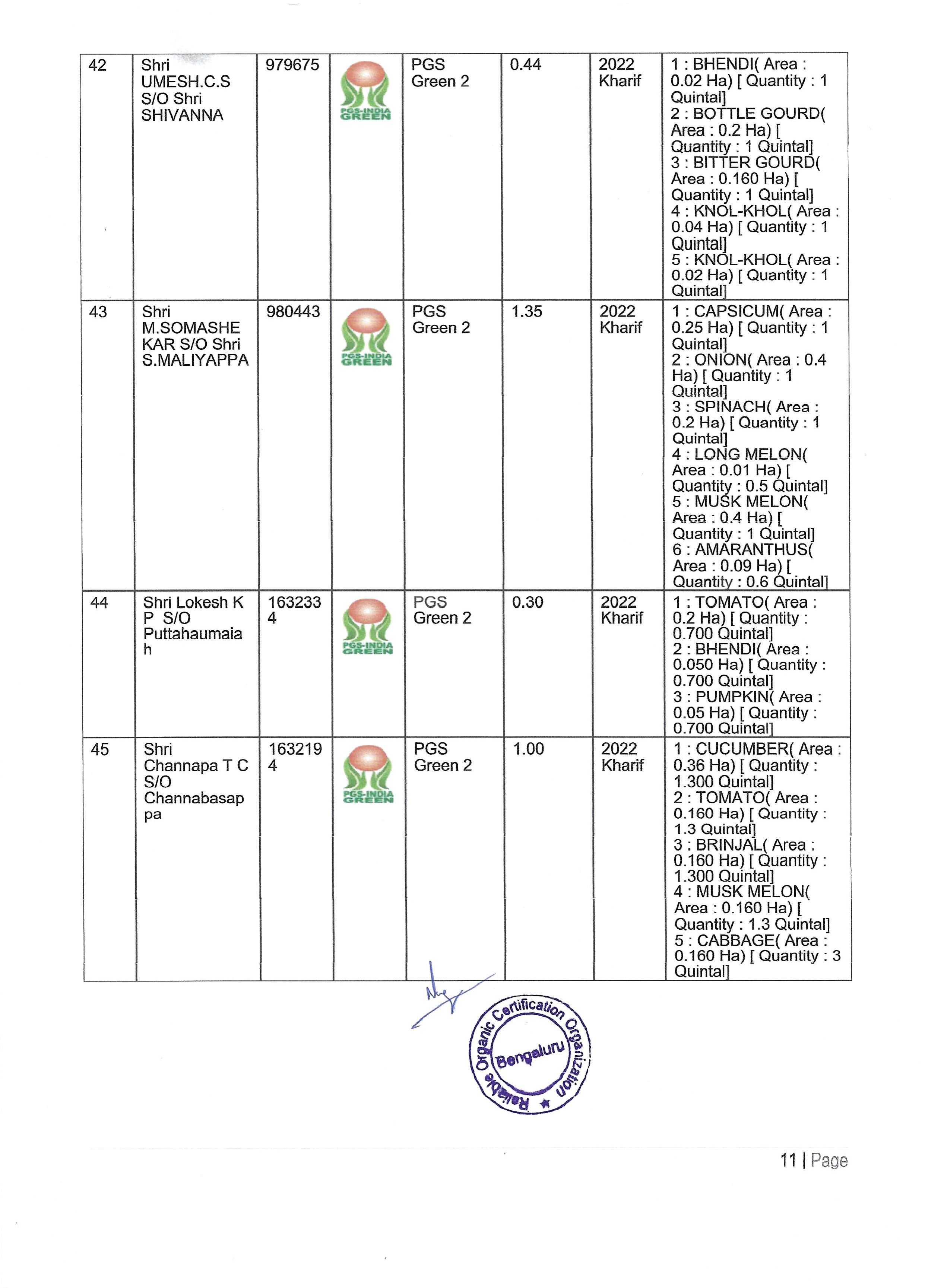 Shivganga Certificates D-11
