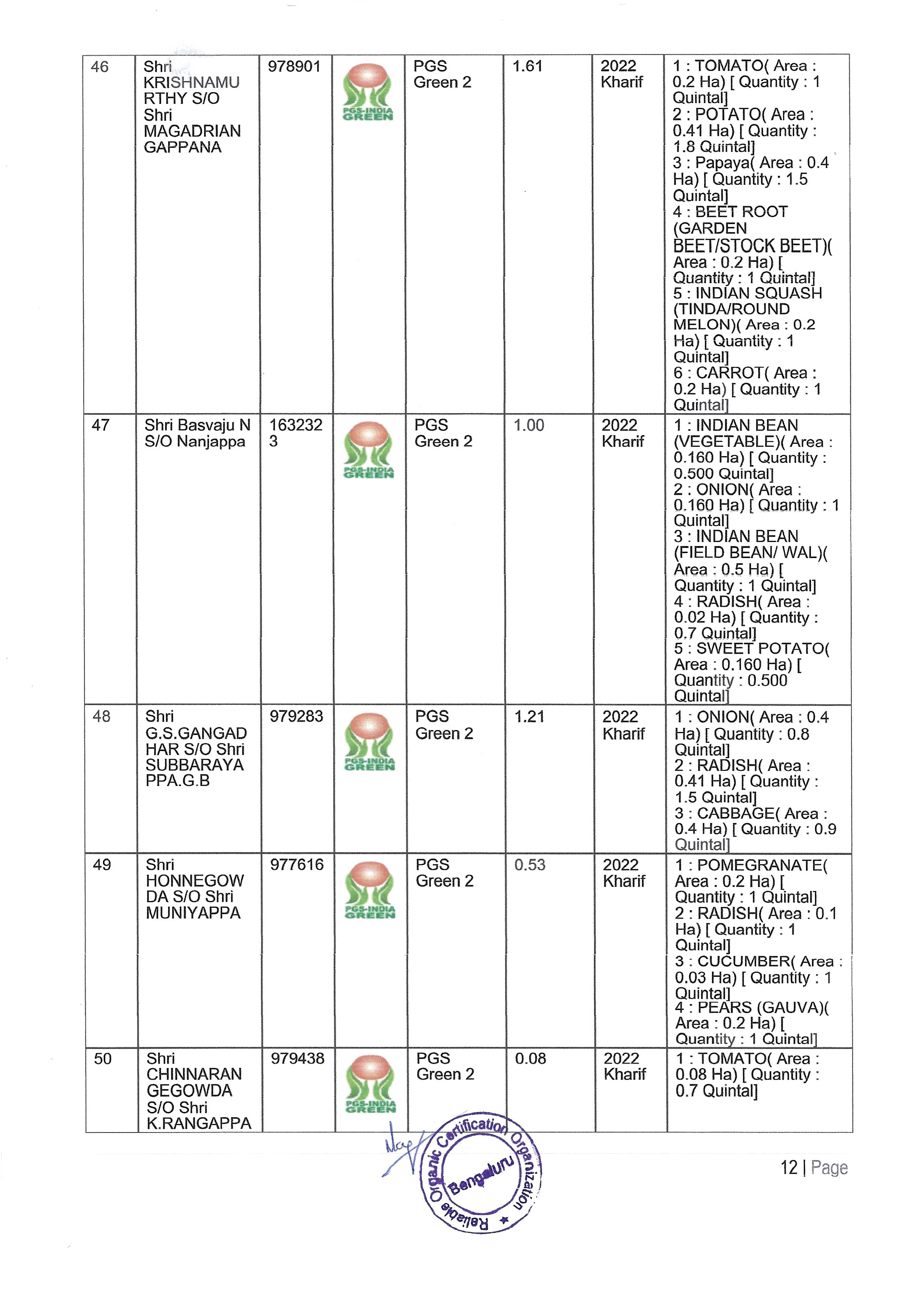 Shivganga Certificates D-12