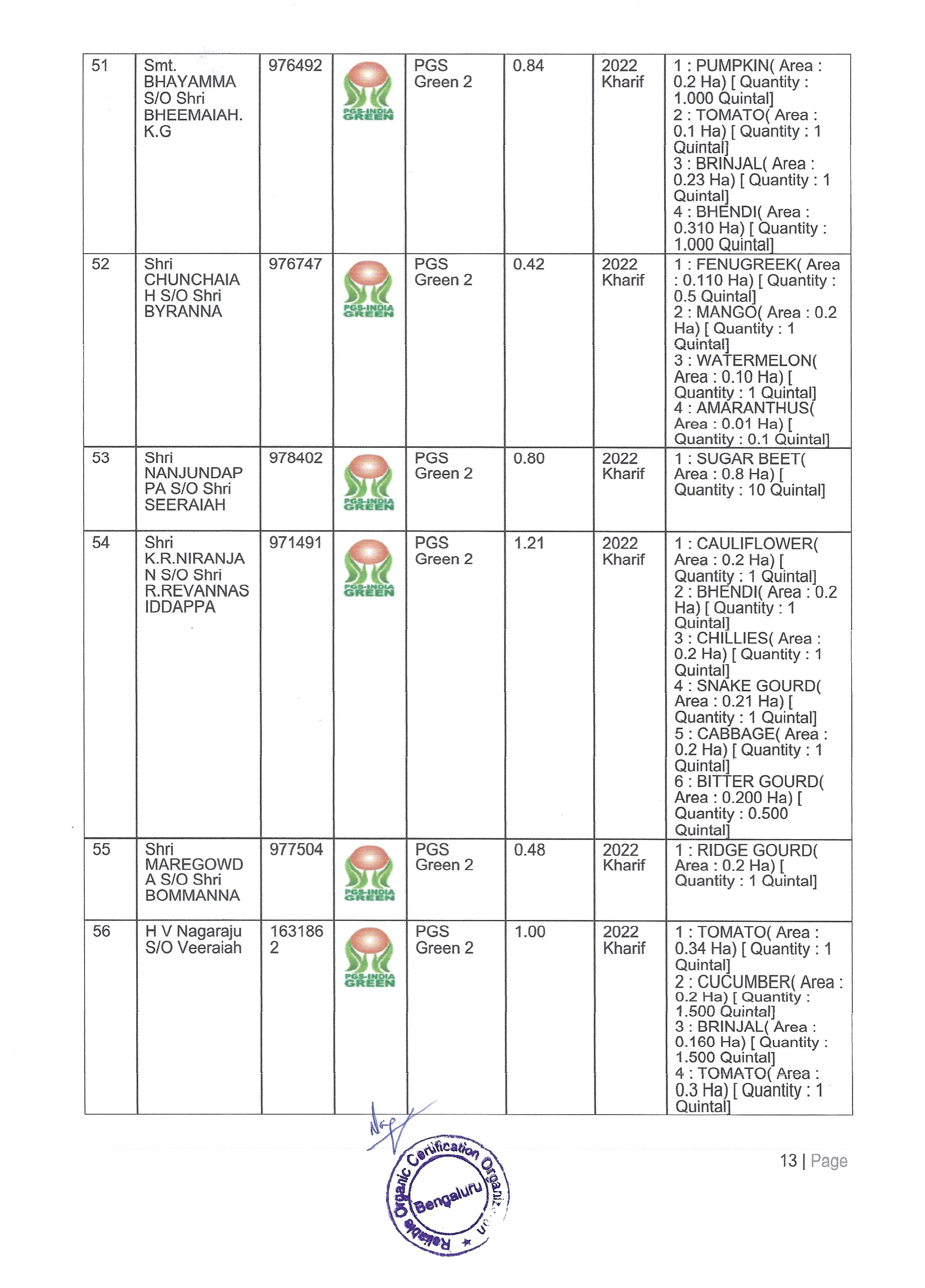 Shivganga Certificates D-13